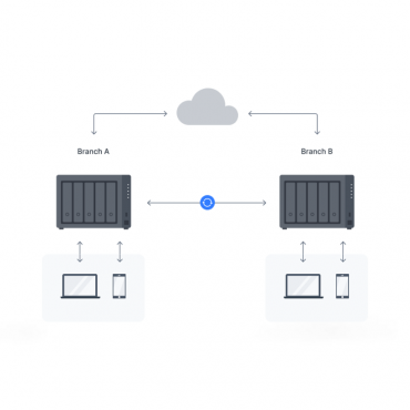 Synology 5-bay DiskS...